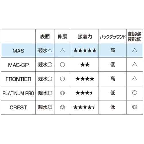 MASコートスライド ホワイト20 10