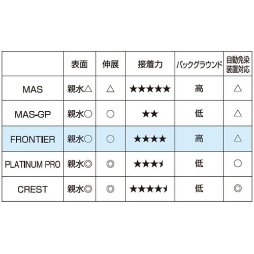 フロンティアスライドグラス 26×76m