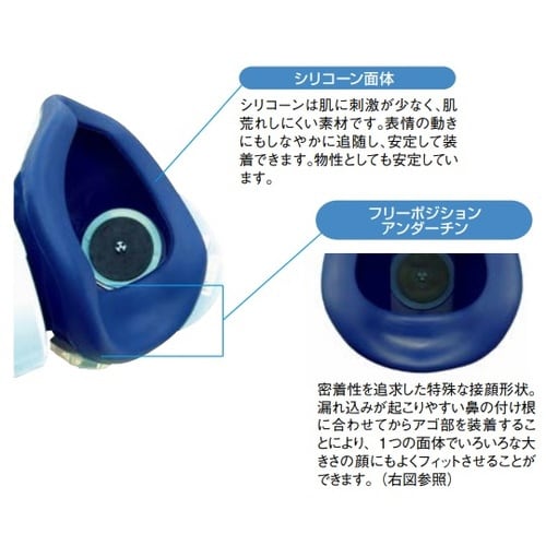 取替え式防じんマスク1005RR−05型