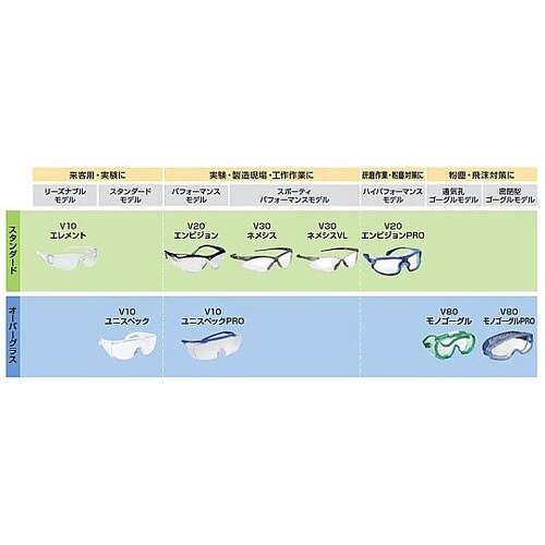 クリーンガードV10ユニスペックPRO6