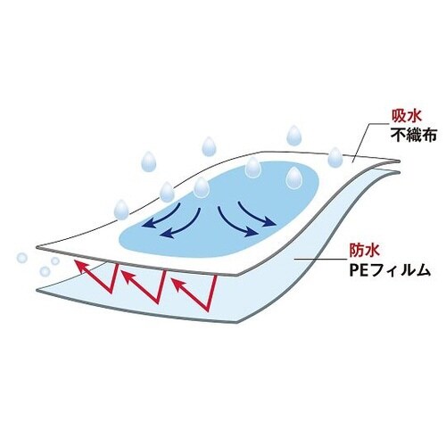 ADS−1012 ディスポ カットシーツ