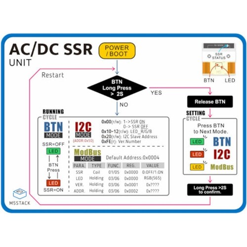 M5Stack用DCソリッドステートリレ