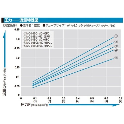 マイクロカプラ(プラグ)真ちゅうRc1/