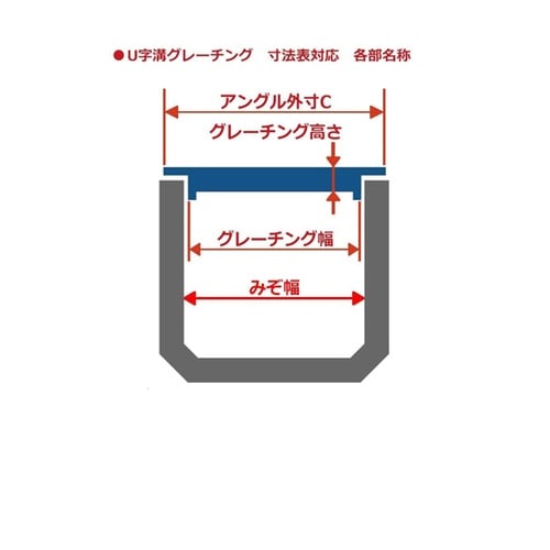 U字溝用グレーチング 適用溝幅90mm/