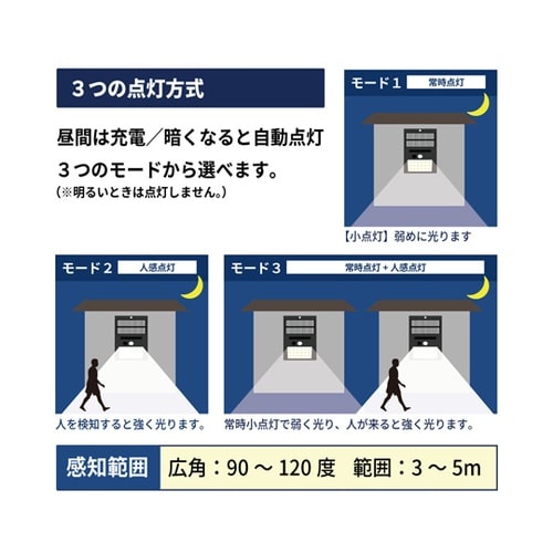 ソーラー電池付人感検知LED LED−S