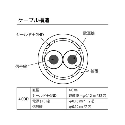 高規格防犯カメラケーブル(電源、信号一体