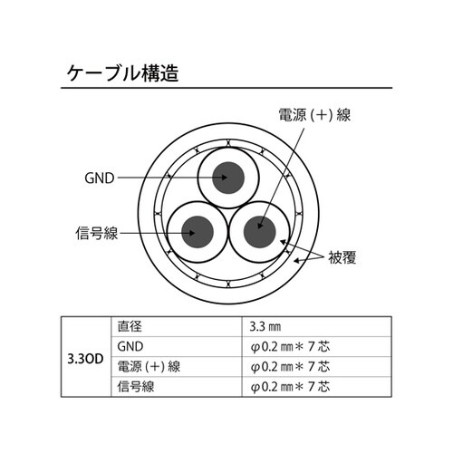 高規格防犯カメラケーブル(電源、信号一体