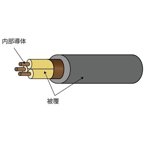 高規格防犯カメラケーブル(電源、信号一体