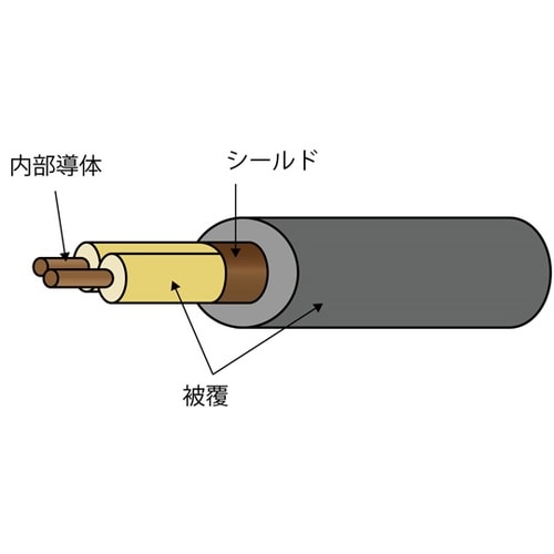 高規格防犯カメラケーブル(電源、信号一体