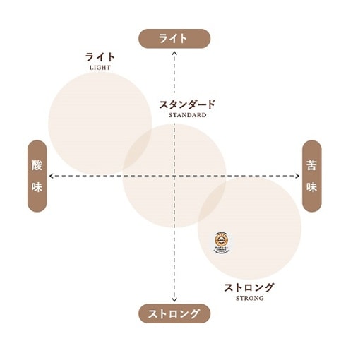 K−CUP サンマルクカフェブレンドコー