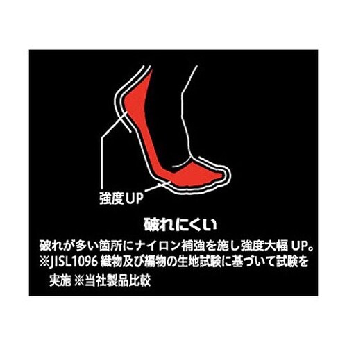 DIC 耐久力強化 インパクトロック 先