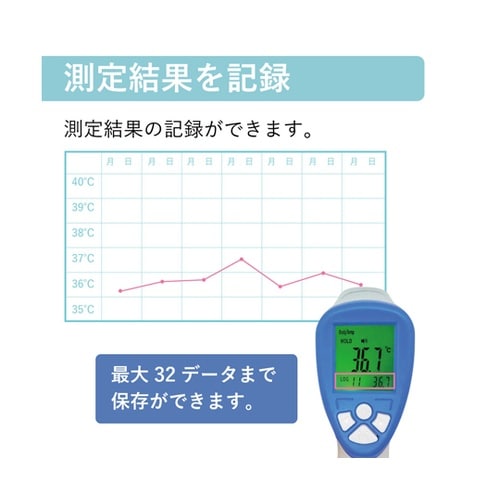 赤外線放射温度計 IR−TTEMP