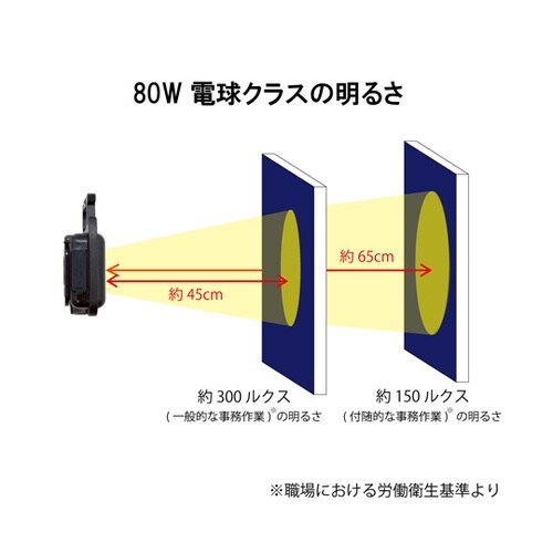 キーホルダー型 小型防水携帯LED CO