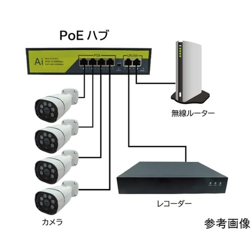 POE ハブ(4CH+上位リンク2CH)