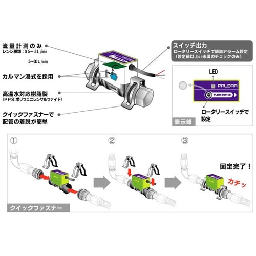 カルマン渦式 フロースイッチ パルドラ