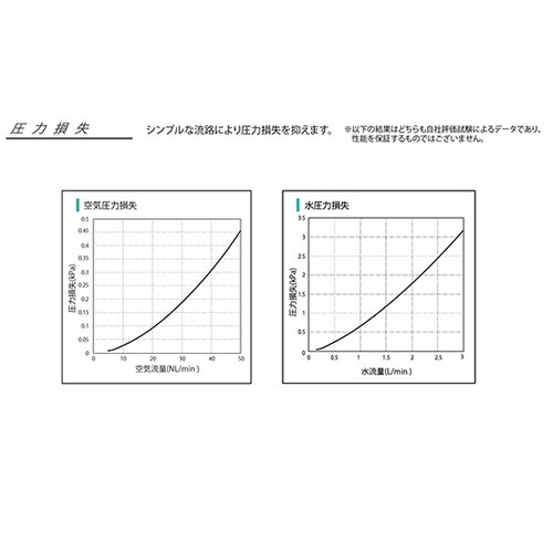 小型高効率熱交換器 ヒートル HR01