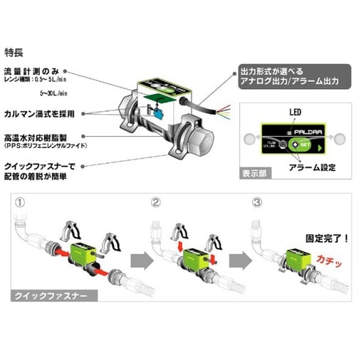 カルマン渦式流量センサー パルドラ 5.