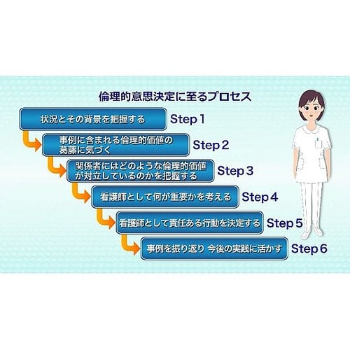 映像でやさしく学ぶ 生命倫理と看護倫理の