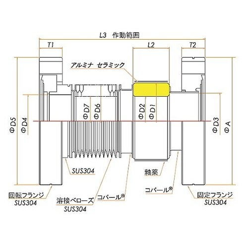 絶縁フランジ ベローズ付き ICF70