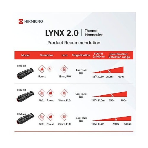 暗視スコープ サーマル暗視単眼鏡 900