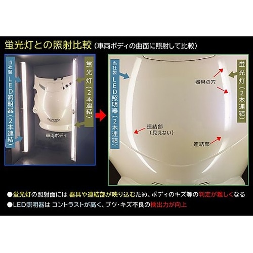 塗装検査用LED照明器 短尺 LEDIS