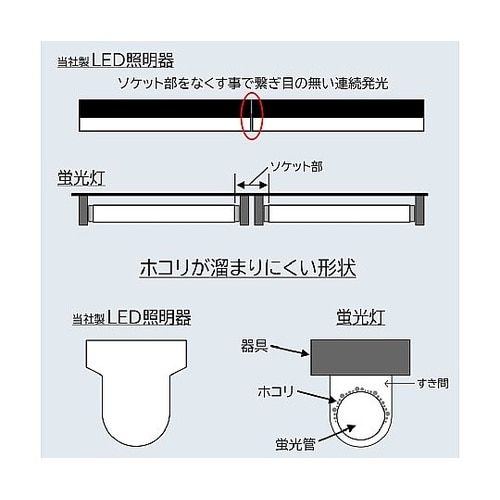 塗装検査用LED照明器 短尺 LEDIS
