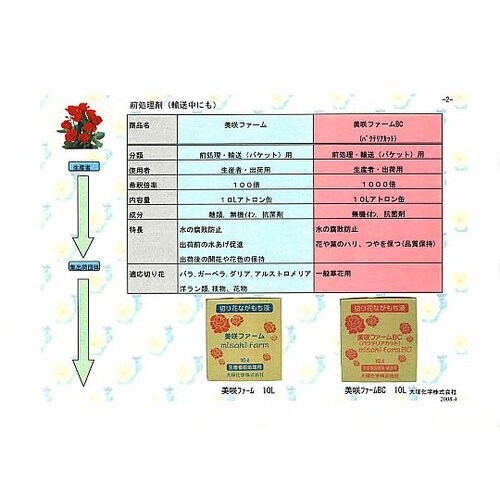 切り花長持ち液 美咲プロ 生産者用 美咲