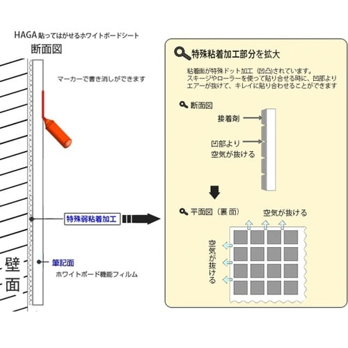 きれいに剥がせるホワイトボードシート う