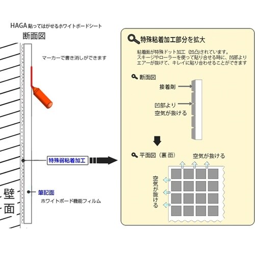 きれいに剥がせるホワイトボードシート う