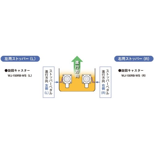 ゴールドキャスター 中荷重 プレート自在