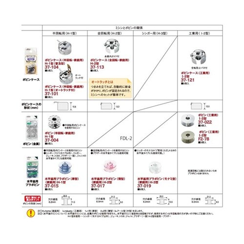 工業用ボビン 100個 F2−78−10