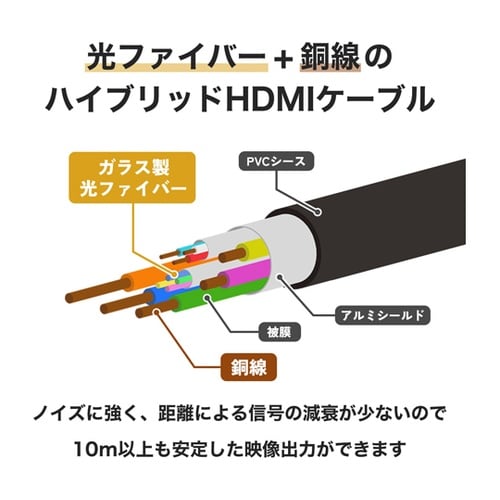 光ファイバー HDMIケーブル 20m