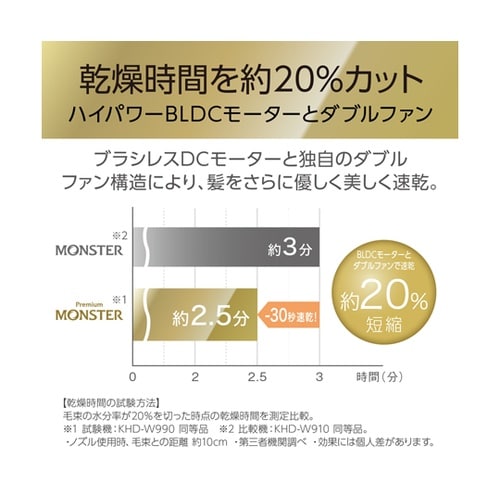 BLDCダブルファンドライヤー ホワイト