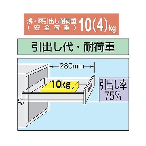HA4 サイド実験台用キャビネットワゴン