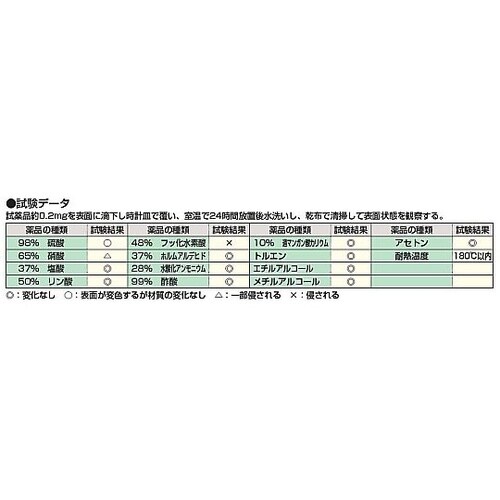 KFT−1575 実験用作業台 ホワイト
