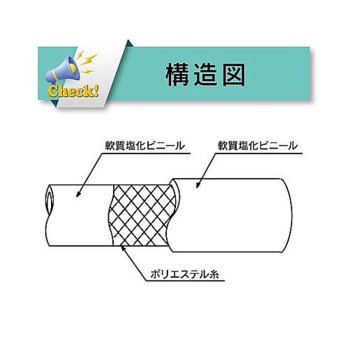 水・油・薬品・エアー用耐圧ホース(高耐圧