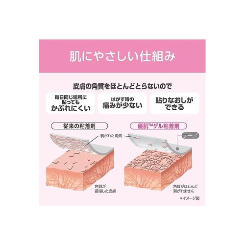 14R05 優肌パーミロール 20箱入