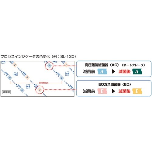 ステリーフ −AC/EO両用滅菌ロールバ