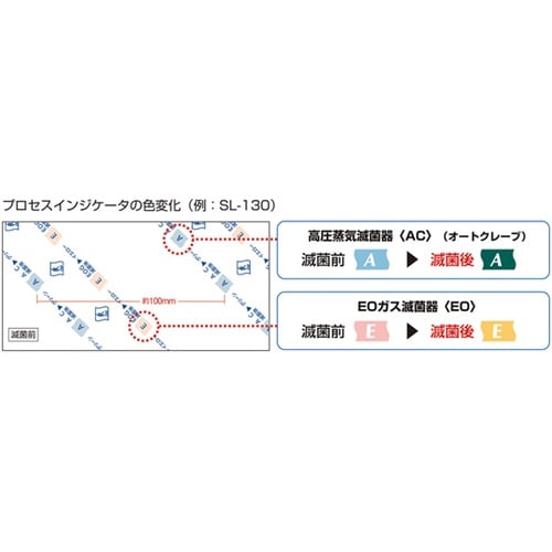 ステリーフ −AC/EO両用滅菌ロールバ