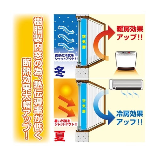 PTW−C 中窓用Cセット ホワイト