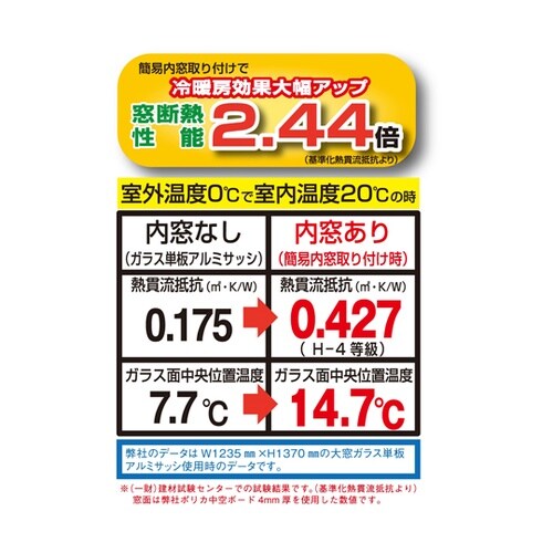 PTW−C 中窓用Cセット ホワイト
