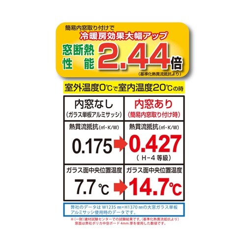 簡易内窓用フレーム&レールキットベランダ