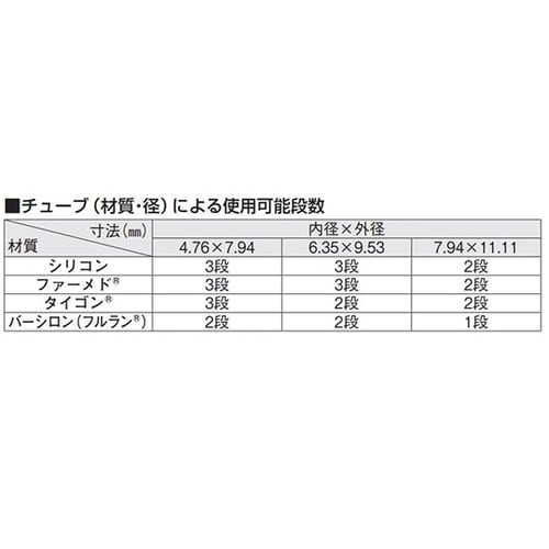 NRP−3000P 定量送液ポンプ