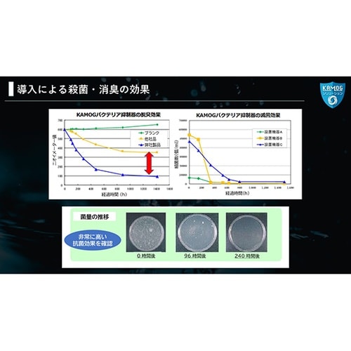 バクテリアバスター BB−200L