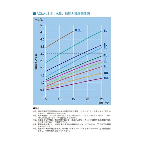 オゾ・エナジー−J515 AQUA−J5