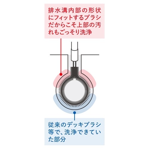 バーキュートプラス 排水ピットブラシ ヘ