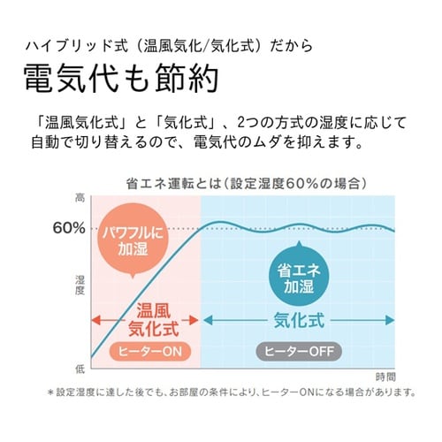 ハイブリッド式加湿器 ホワイト 325×