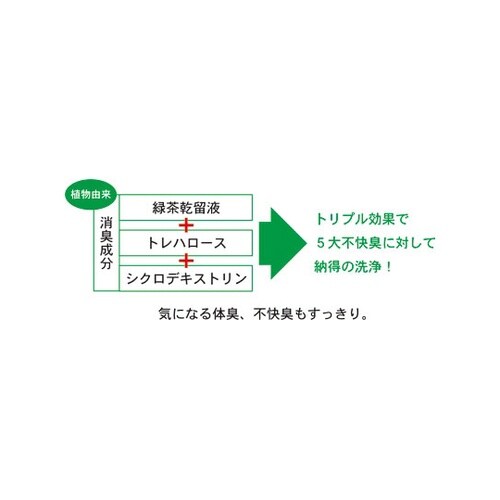 介援隊セレクト薬用全身シャンプー CX−
