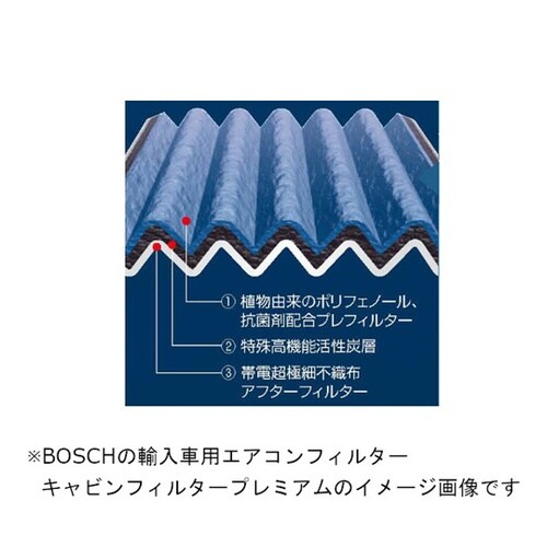 輸入車用エアコンフィルター キャビンフィ