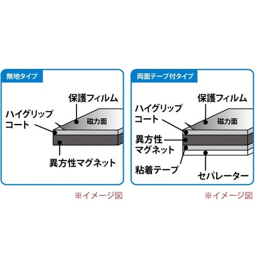 滑り落ち防止加工品 ハイグリップマグネッ